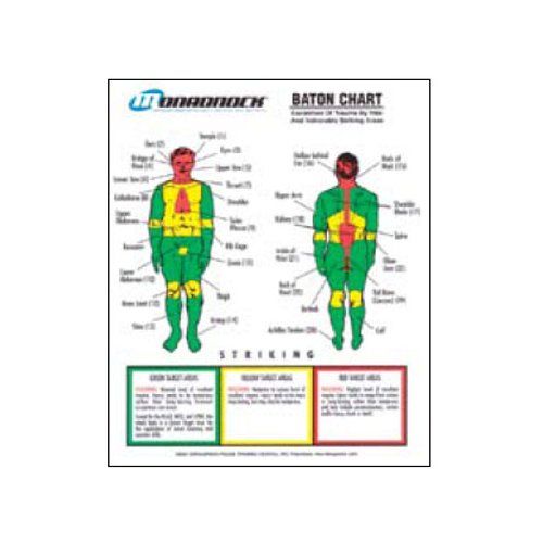 Baton Trauma Zone Poster and Quick Reference Tool Monadnock Products
